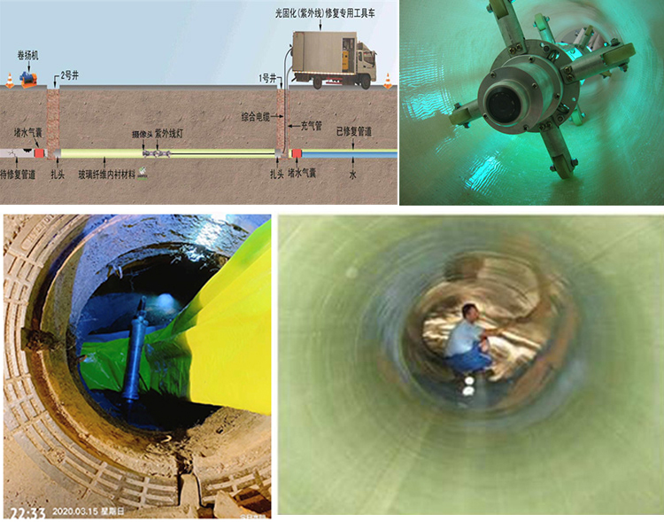 房县UV-CIPP内衬修复