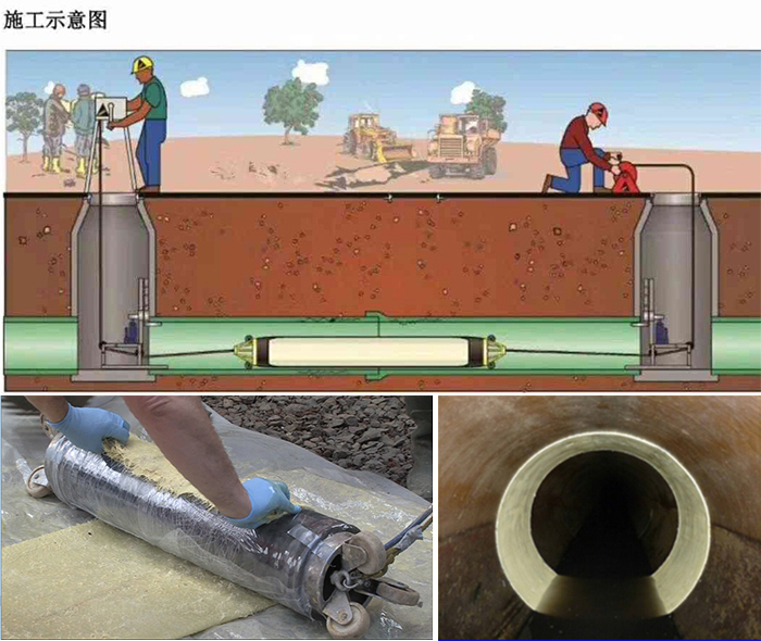 房县管道局部点状修复